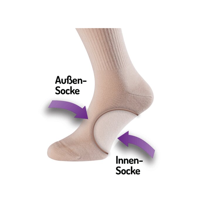 FuGut Sock-in-Sock Antiblasensocke 1 Paar
